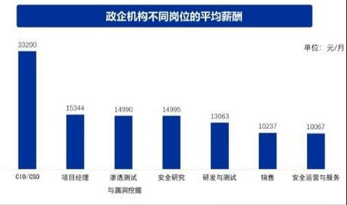 小白學(xué)網(wǎng)安必看 就業(yè)轉(zhuǎn)行網(wǎng)安的發(fā)展方向保姆級(jí)講解，一定有適合你的黑客方向與網(wǎng)絡(luò)技術(shù)開發(fā)